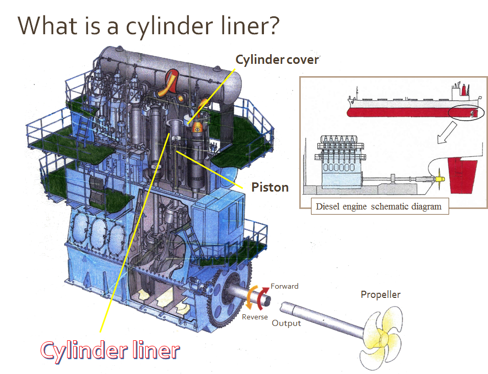About Cylinder Liners